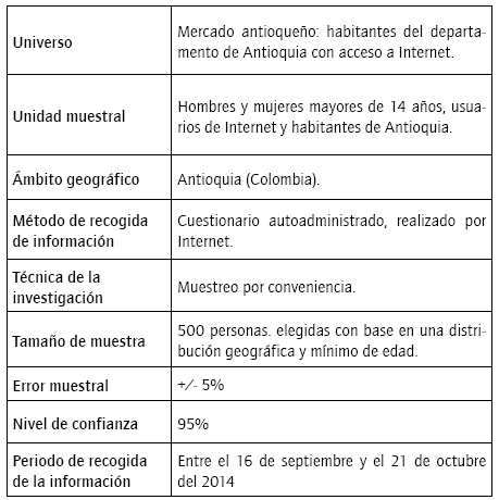 Ficha técnica de la investigación.
