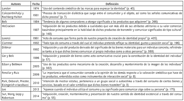 Definiciones de consumo simbólico.