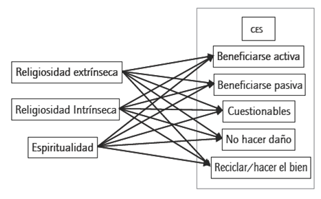 Modelo propuesto. Fuente: elaboración propia.