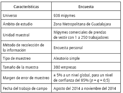 Ficha técnica de la investigación.