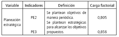 Planeación estratégica.