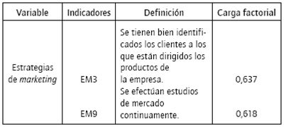 Estrategias de marketing.