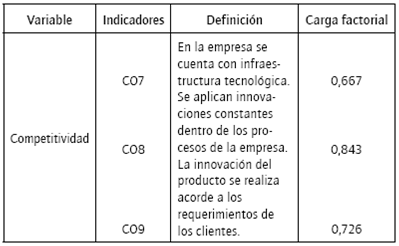 Competitividad.