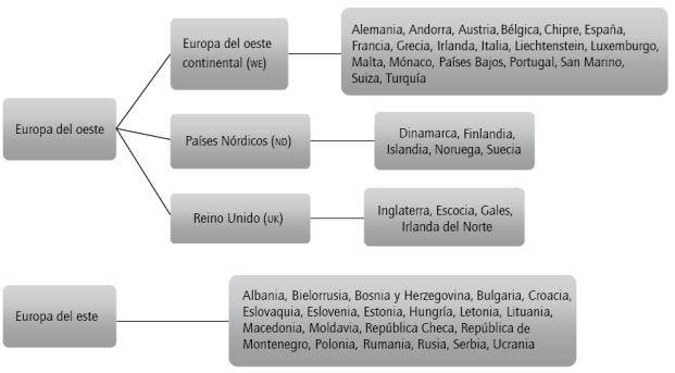 Clasificación de aerolíneas por ubicación geográfica en Europa. Fuente: elaboración propia con base en datos obtenidos de Amadeus.
