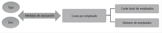 Grado de asociación entre variables. Fuente: elaboración propia.