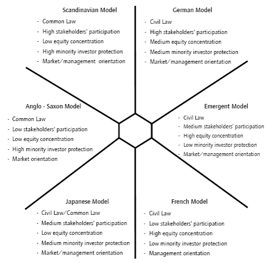 Main characteristics of cc models. Source: Own elaboration.