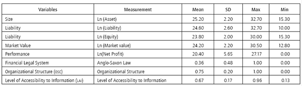 Descriptive statistics of economic and financial information.