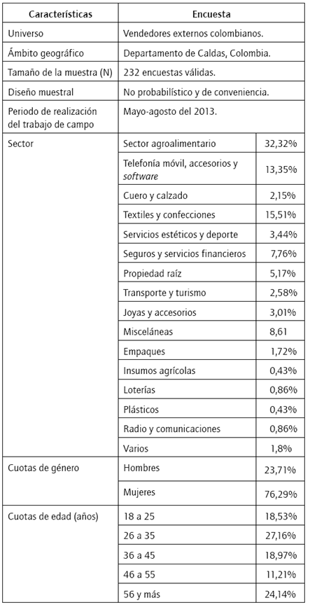 Ficha t&eacute;cnica de estudio.