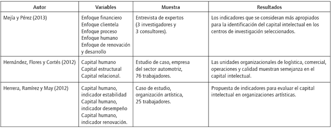 Estudios emp&iacute;ricos de a con el modelo Skandia.