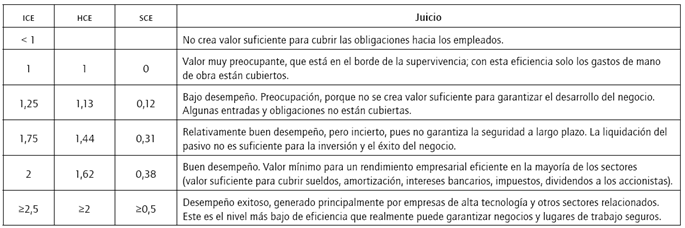 Valores de referencia.