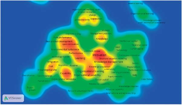 Red bibliom&eacute;trica de coocurrencia de palabras clave.