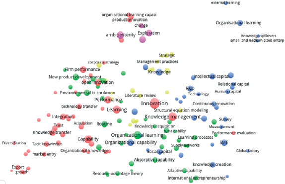 Red bibliom&eacute;trica de coocurrencia de palabras clave.