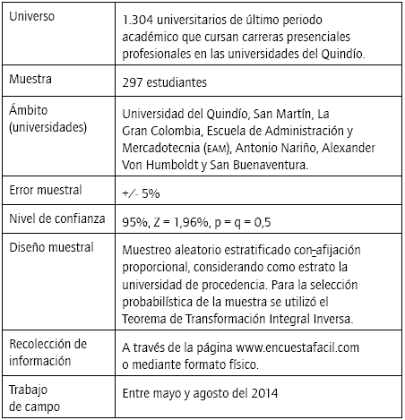 Ficha técnica del trabajo de campo.