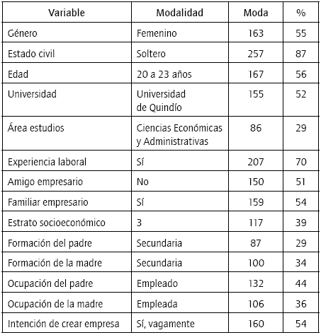 Perfil socioeconómico de los estudiantes universitarios del Quindío.