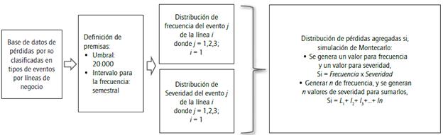 Esquema del proceso de LDA.