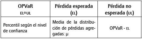 Relaci&oacute;n de p&eacute;rdidas.