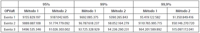 Comparaci&oacute;n resultados OPVaR dos m&eacute;todos.