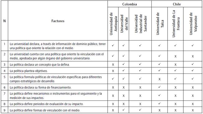 Matriz de caracterizaci&oacute;n de PVM.
