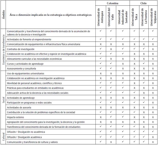 Matriz de caracterizaci&oacute;n de EVM