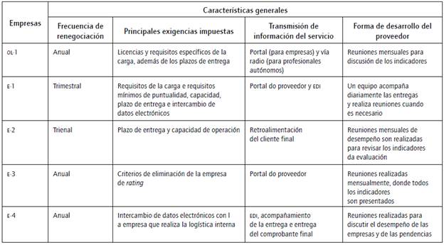 Caracter&iacute;sticas generales del proceso de contrataci&oacute;n.