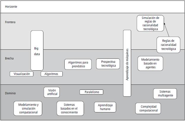 MTC de un grupo de ingenier&iacute;a de software.