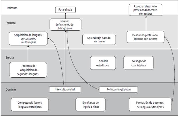 MTC de un grupo de idiomas y educaci&oacute;n.