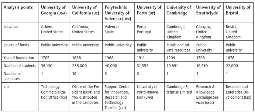 Characterization of participating universities.