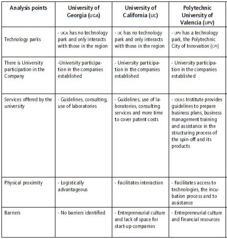 Summary of analysis points for universities.