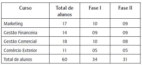 Distribui&ccedil;&atilde;o da amostra