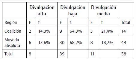 Distribuci&oacute;n de los municipios en relaci&oacute;n con la estabilidad pol&iacute;tica.
