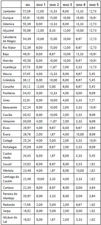 Ranking de ayuntamientos.