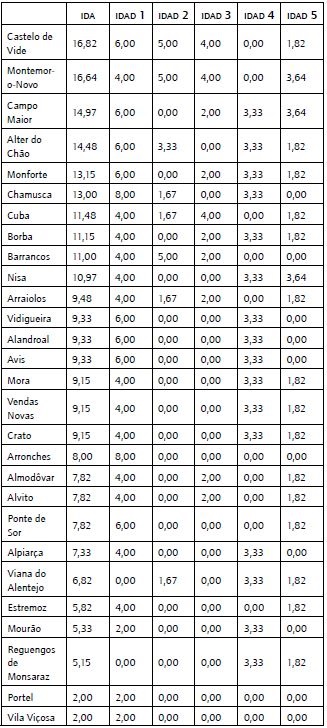 Ranking de ayuntamientos