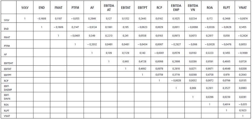 Matriz de correla&ccedil;&atilde;o entre as vari&aacute;veis