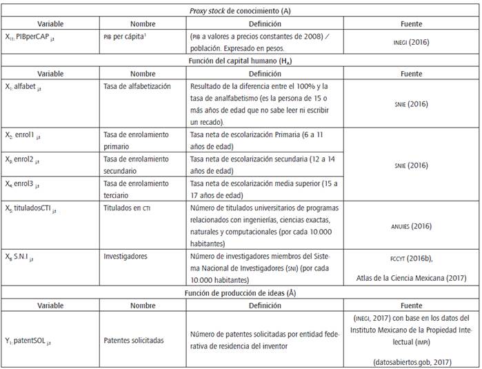 Variables y definiciones.1