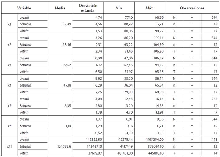 Estad&iacute;stica descriptiva.