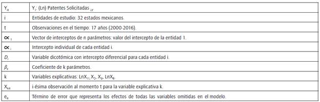 Convenciones de la Ecuaci&oacute;n 3.