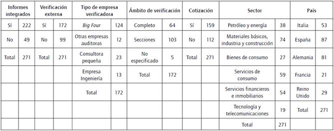 La muestra (n&uacute;mero de empresas).