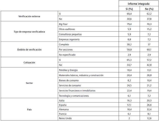Tablas de contingencia con totales por columnas.