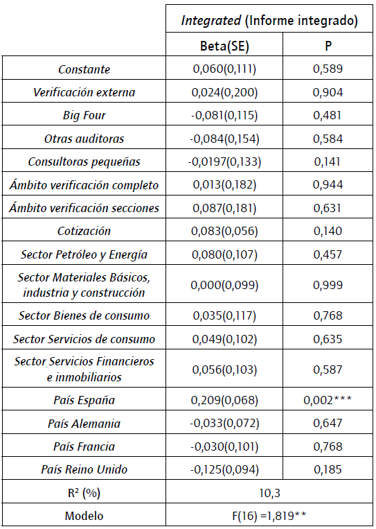 Estimaci&oacute;n modelo de regresi&oacute;n.