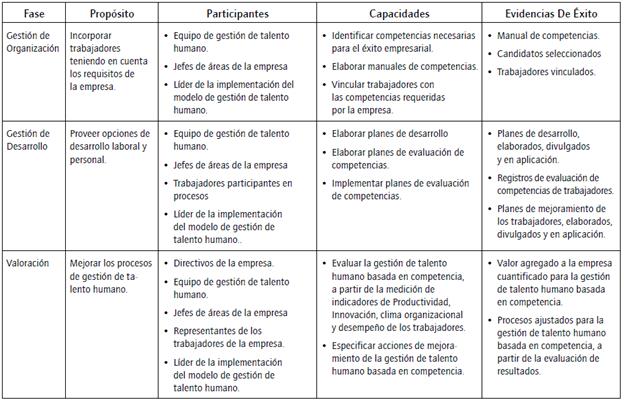 Esquema general del modelo propuesto.