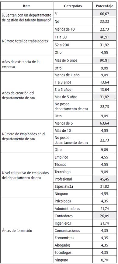 Frecuencias relativas generales.
