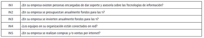 Infraestructura de TI