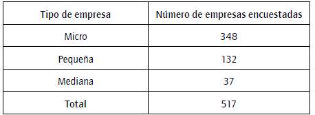 Tama&ntilde;o de la muestra.