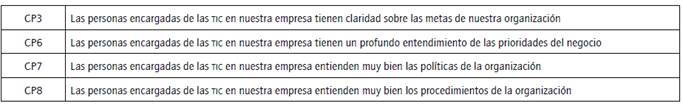 Conocimiento del personal de TI