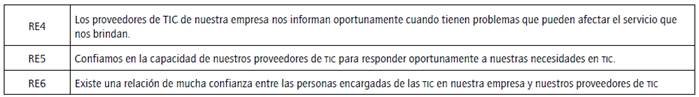 Calidad de las relaciones con proveedores de TI