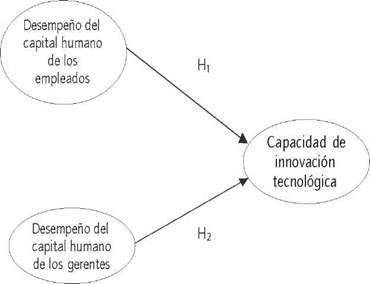 Modelo conceptual. Fuente: elaboración propia.