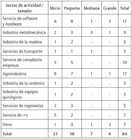 Composición de la muestra.