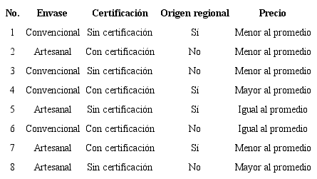 Dise&ntilde;o ortogonal de las 8 tarjetas, por atributos y niveles.