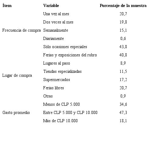 Caracterizaci&oacute;n de la muestra de estudio.
