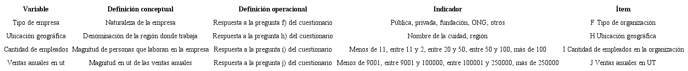 Variables sociodemográficas y organizacionales.